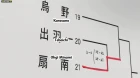 Haikyuu!! Second Season episodio 12